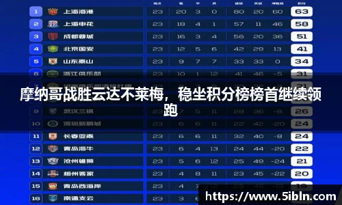 摩纳哥战胜云达不莱梅，稳坐积分榜榜首继续领跑