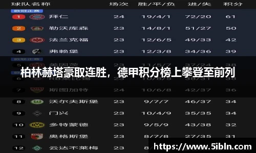 柏林赫塔豪取连胜，德甲积分榜上攀登至前列