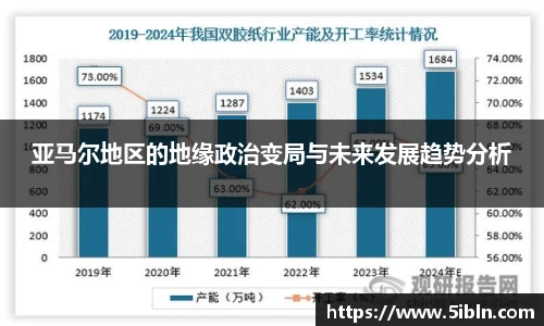 亚马尔地区的地缘政治变局与未来发展趋势分析